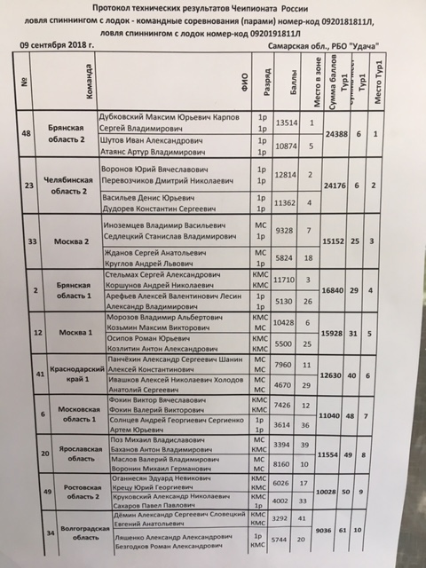 Чемпионат России 2018