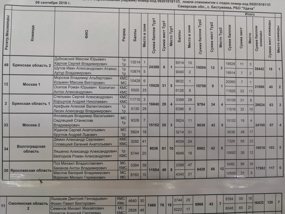 Чемпионат России 2018