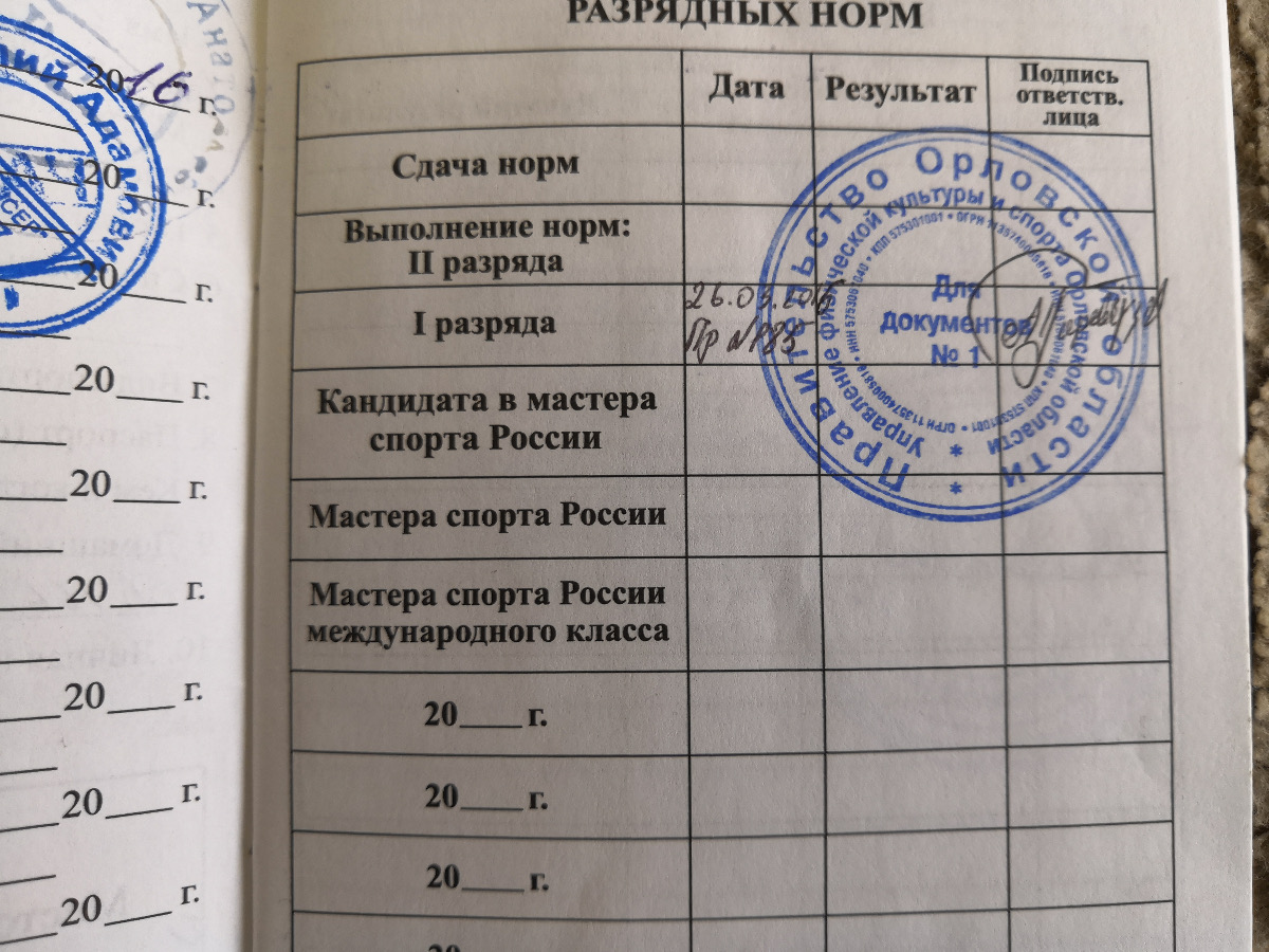 Чемпионат России 2018