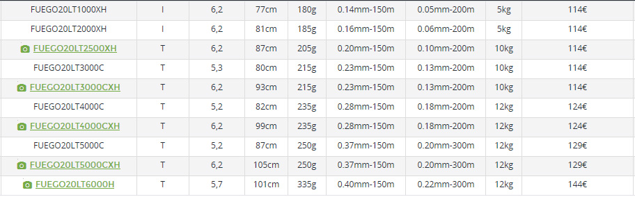 daiwa 20 fuego lt 3