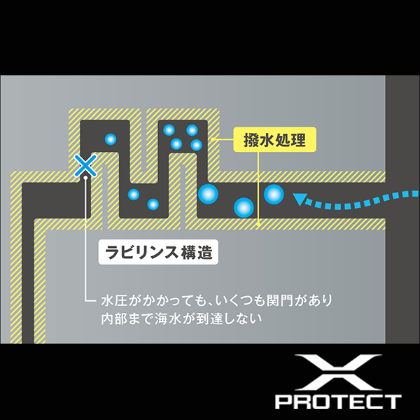 shimano x protect