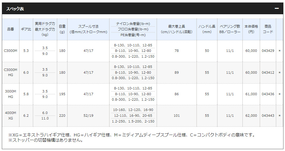 exsence 4