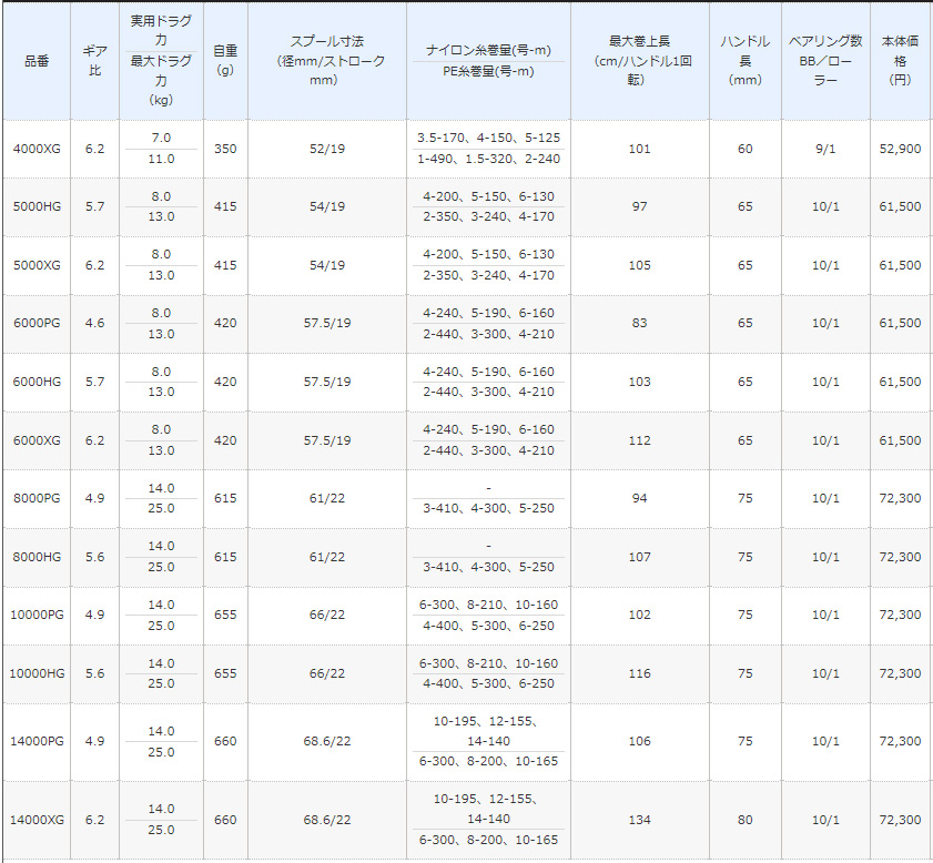 21 twin power sw table