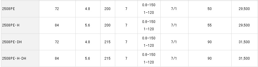 table