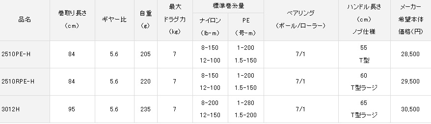 x fire table