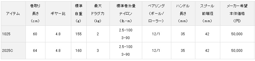 daiwa presso ltd 3