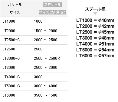 lt sizes