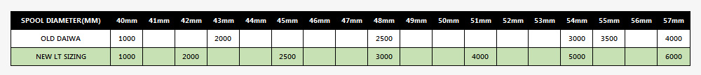 lt sizes