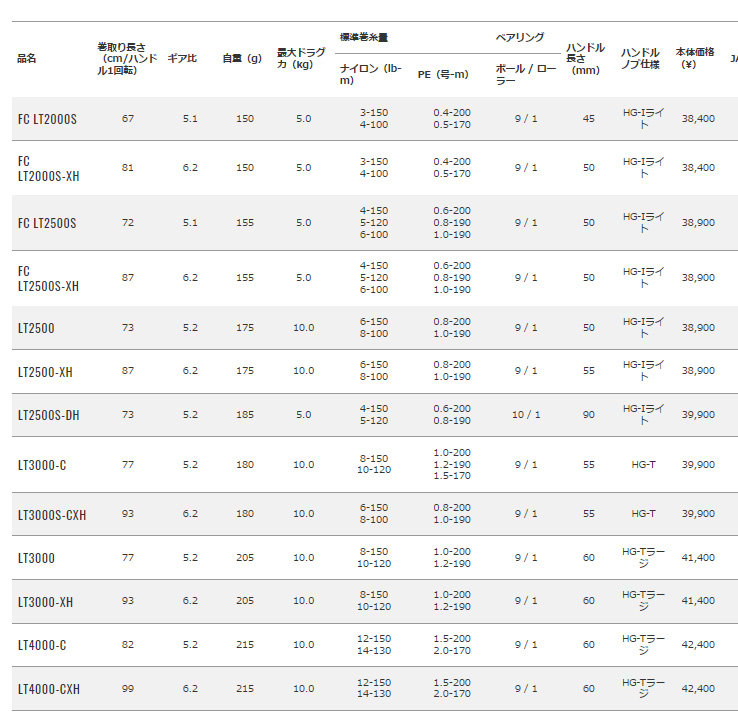 daiwa 20 luvias 03