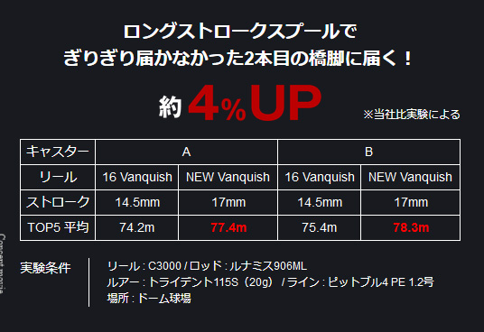 19 vanquish 07