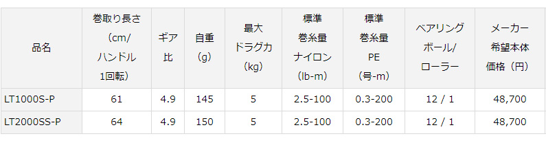 daiwa presso lt 03