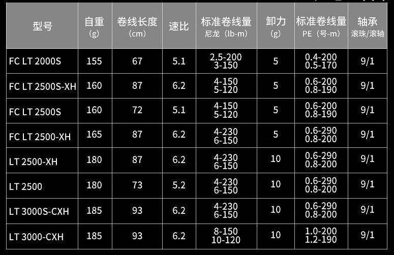 sal table 01
