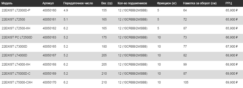 22 exist rus