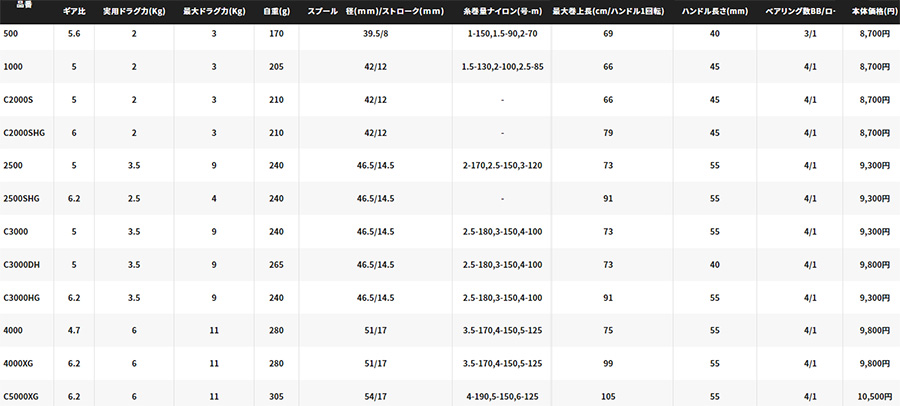 22 jp