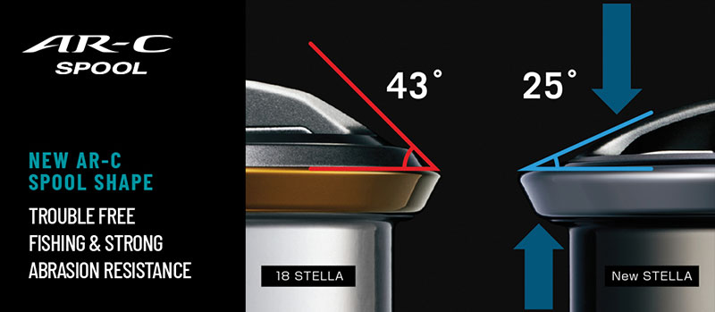 22 stella ARC