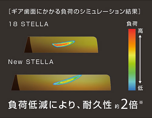 shimano 22 stella 05