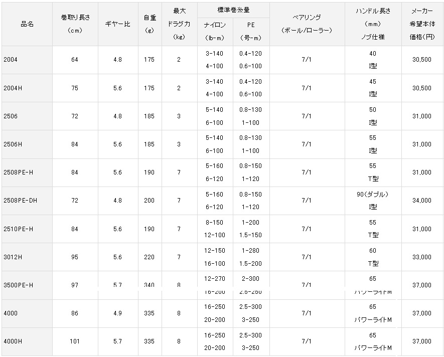 daiwa 17 theory table